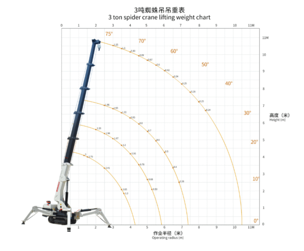 เครนแมงมุม  รุ่น  TSC400  (4 ton Spider Crane) - Image 3